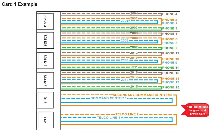 ORATH Multi-Line Command Center - 17+ Line System 1