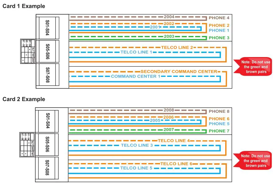 ORATH Multi-Line Command Center - 5-16 Line System