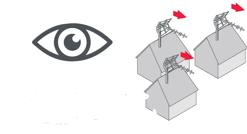 ONE-FOR-ALL-SV9450-Amplified-Outdoor-TV-Antenna-3