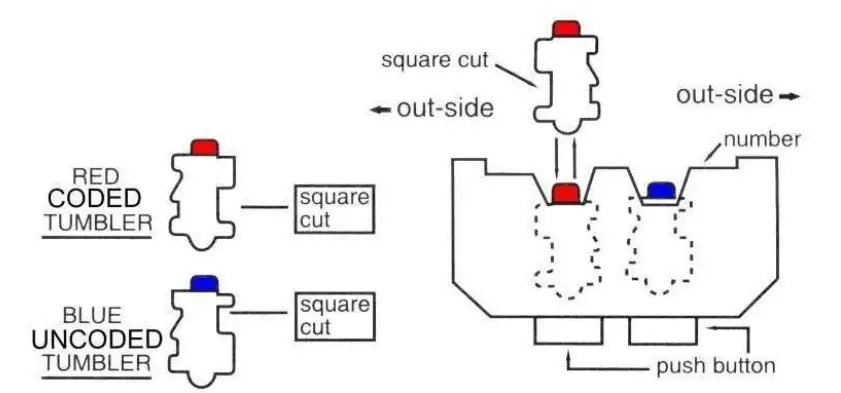 Rolling Center BL 2000 Digital Lock