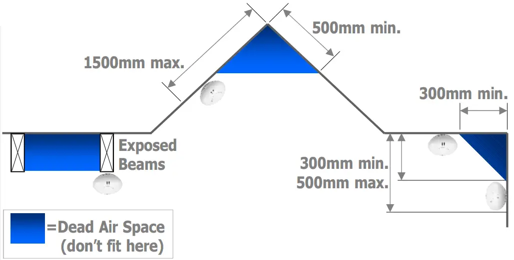 AAP AJ 718 Auto Resetting Heat Detector with Wireless Interconnect - Mounting Clearances