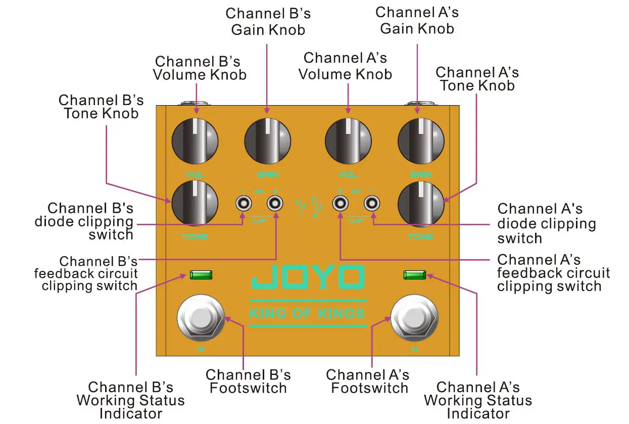 JOYO-R-20-King-of-King-Vintage-Overdrive-Pedal-Classic-Guitar-fig1