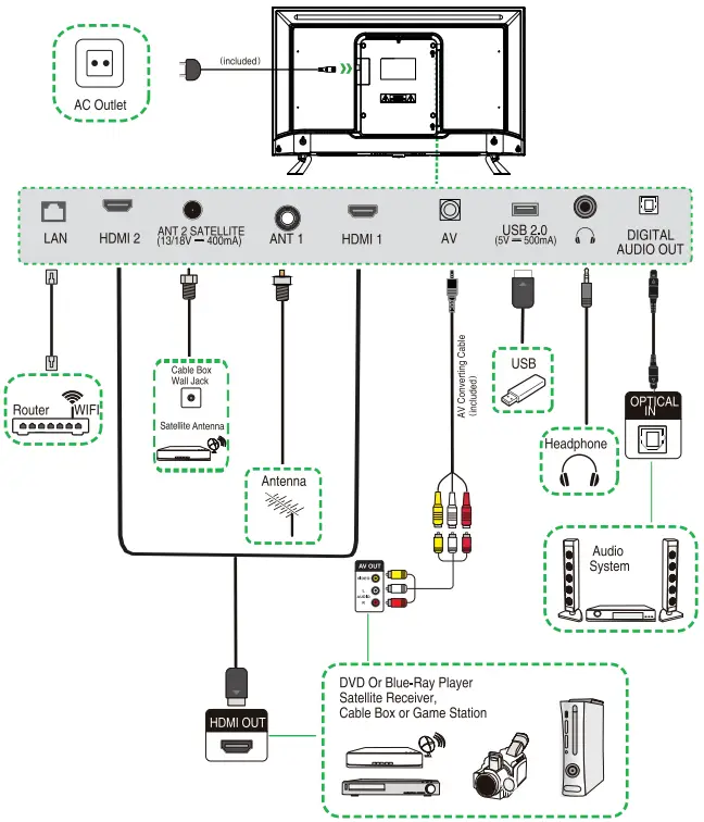 Syinix 32A1S 32 Inch Android TV - FIG 7