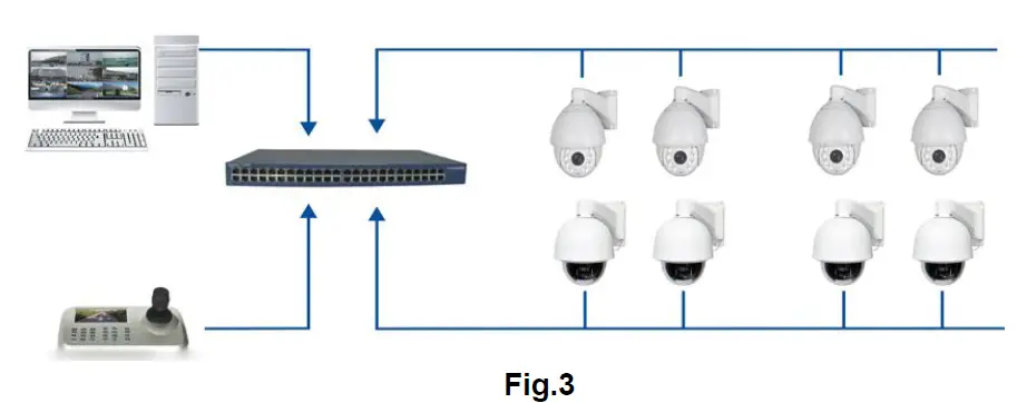 KEDACOM BT-1008W -Network -Keyboard -Controller -3