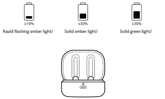NOKIA-E3511-Essential-True-Wireless-Earphones-FIG-4