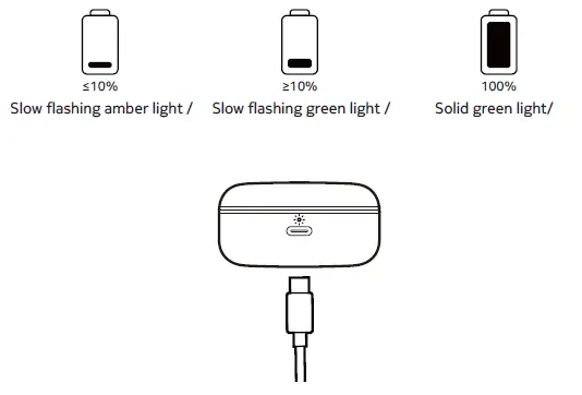 NOKIA-E3511-Essential-True-Wireless-Earphones-FIG-5