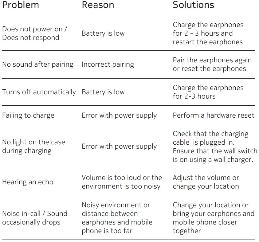 NOKIA-E3511-Essential-True-Wireless-Earphones-FIG-6