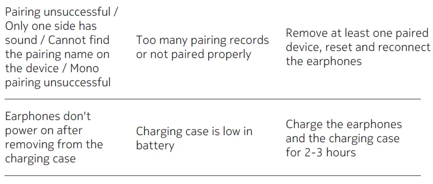 NOKIA-E3511-Essential-True-Wireless-Earphones-FIG-7