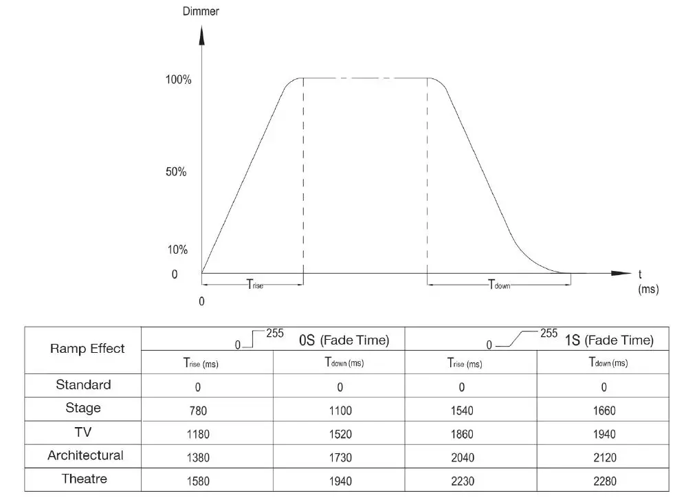 ADJ Encore Profile 1000 Color-fig10