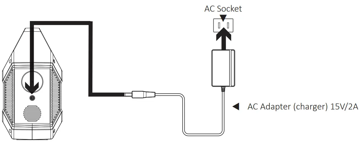 RECHARGING THE POWER STATION
