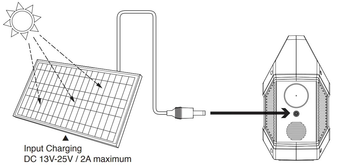 RECHARGING THE POWER STATION