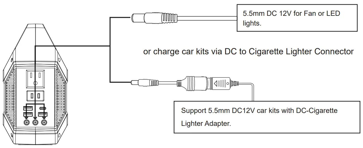 PROVIDING POWER FOR DC 12V APPLIANCES