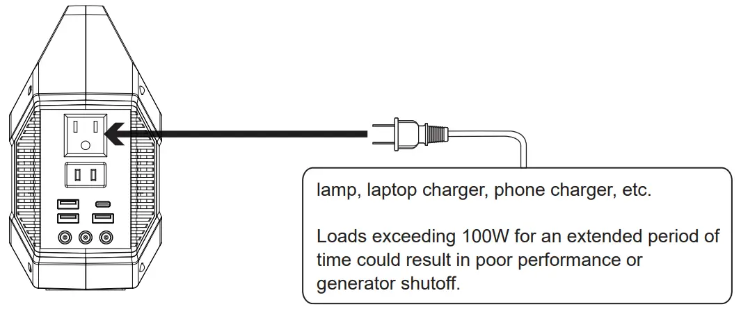 PROVIDING POWER FOR AC APPLIANCES