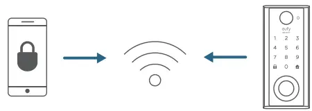 eufy- T8520- Smart- Lock -Touch- &- Wi-Fi-07