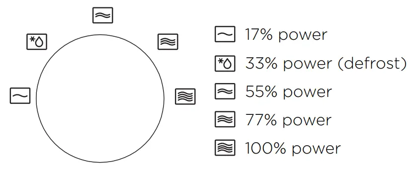 MORA VMT125X Microwave Oven - figure 1
