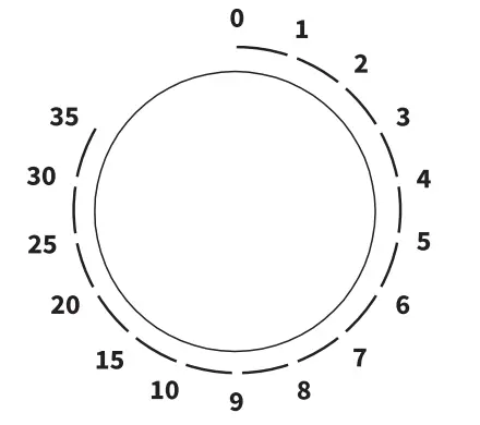 MORA VMT125X Microwave Oven - figure 2