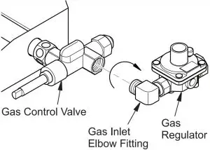 PROPANE/LP GAS INSTALLATION