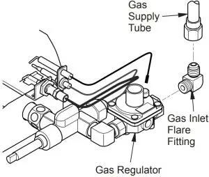 PROPANE/LP GAS INSTALLATION