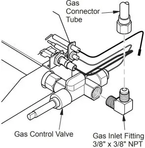 NATURAL GAS INSTALLATION
