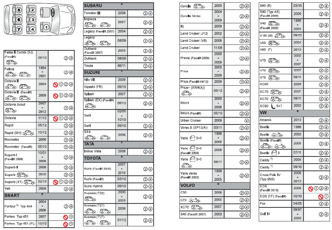 lionelo Braam Baby car seat - fig 12