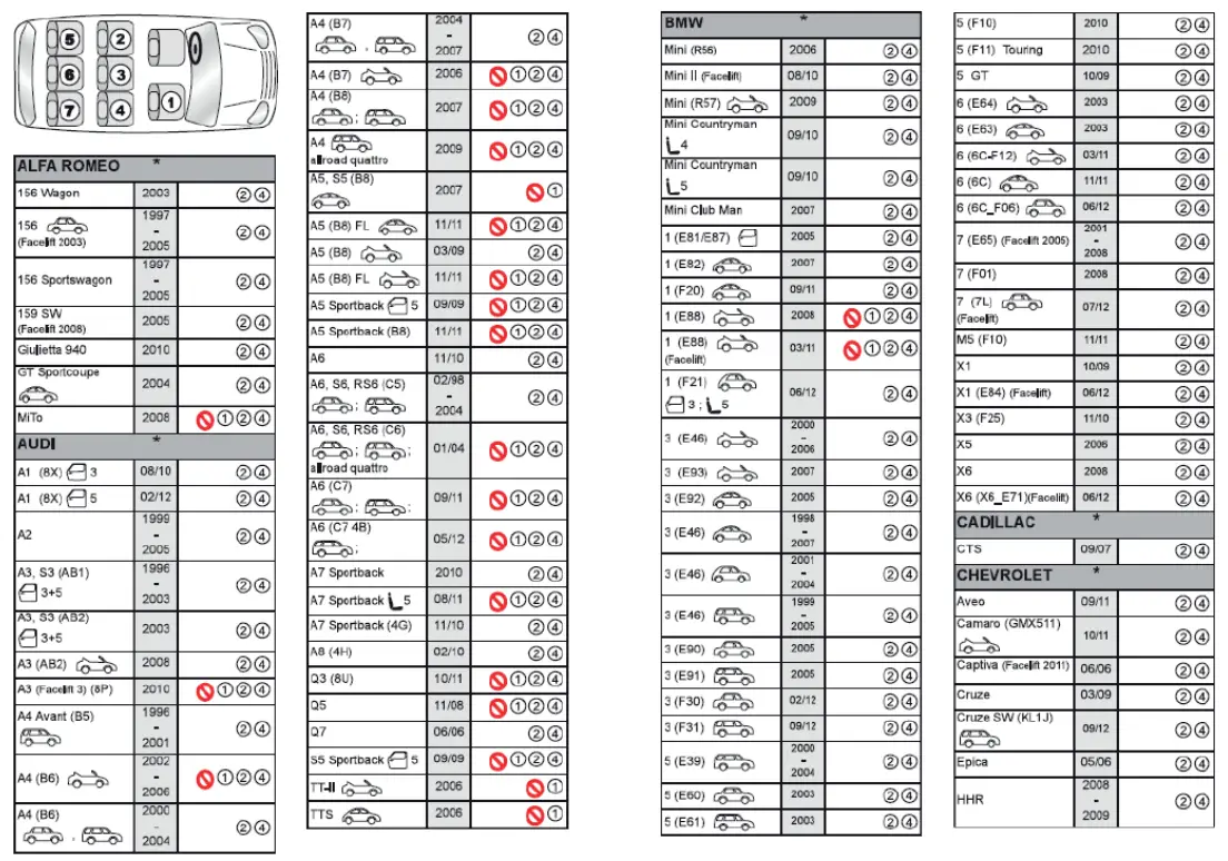 lionelo Braam Baby car seat - fig 7