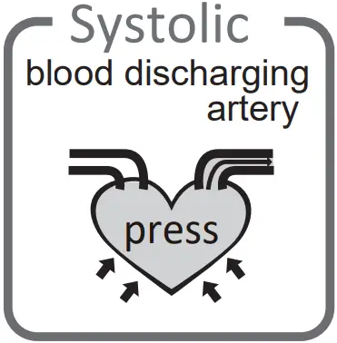 ABOUT BLOOD PRESSURE
