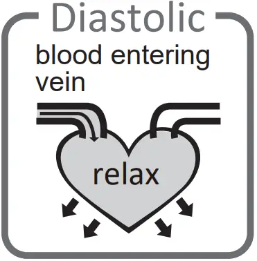 ABOUT BLOOD PRESSURE