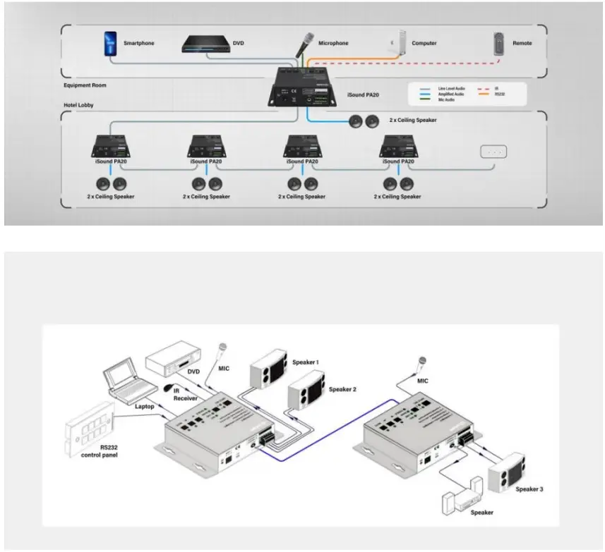 infobit iSound PA20 Dual 20W Audio Amplifier - 11
