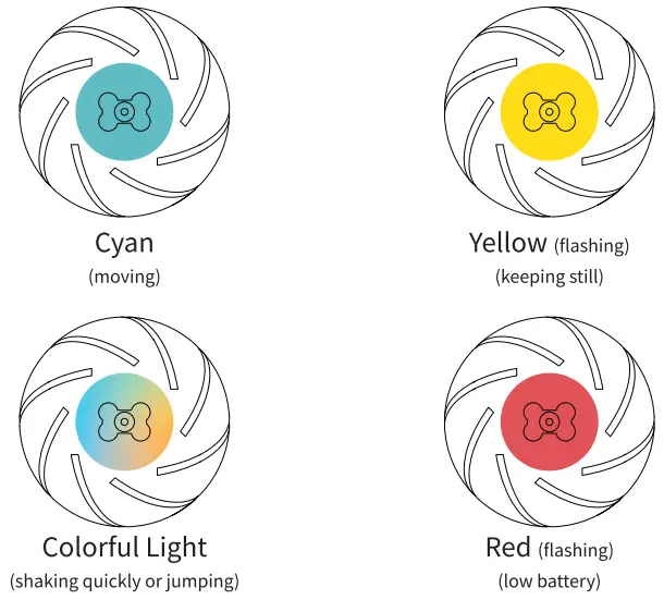 STATUS OF LED INDICATOR