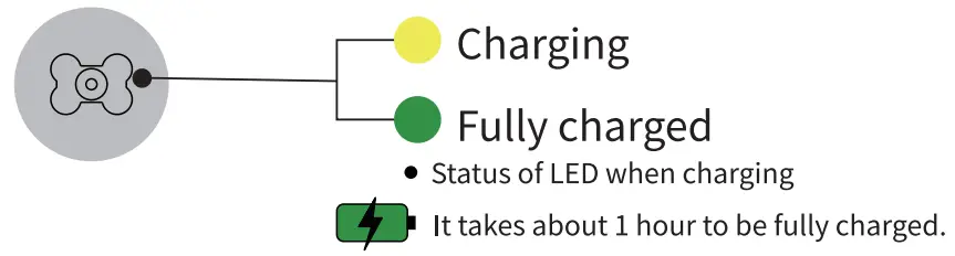 HOW TO CHARGE