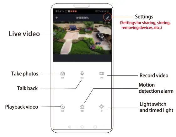 solar-powered Solar Light-main funtion