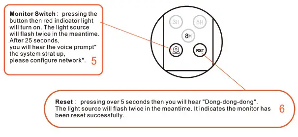 solar-powered Solar Light- monitor switch