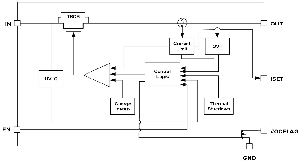 OMNIVISION WS4695C Small Low RON Single Channel Load - Block Diagram
