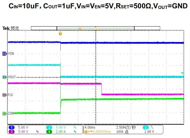 OMNIVISION WS4695C Small Low RON Single Channel Load - fig12