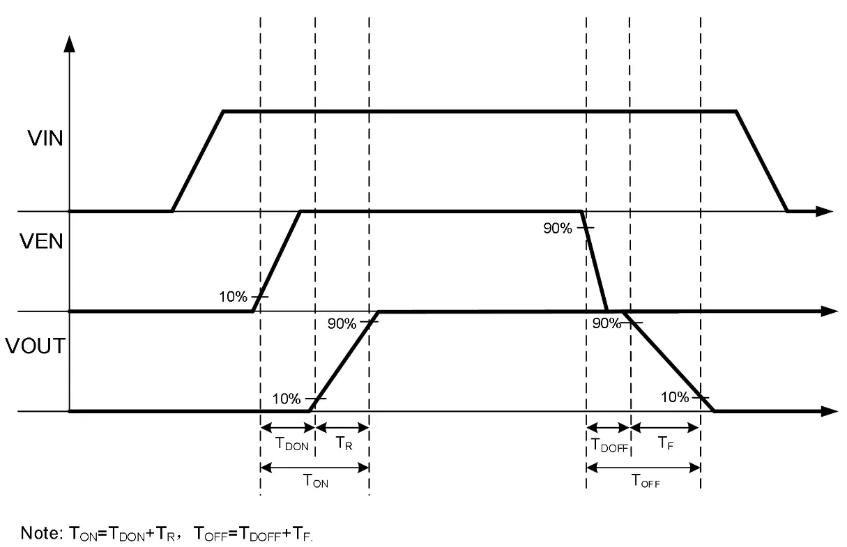 OMNIVISION WS4695C Small Low RON Single Channel Load - fig15