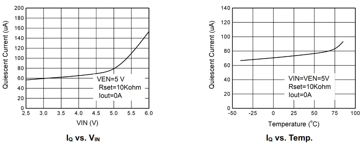 OMNIVISION WS4695C Small Low RON Single Channel Load - fig4