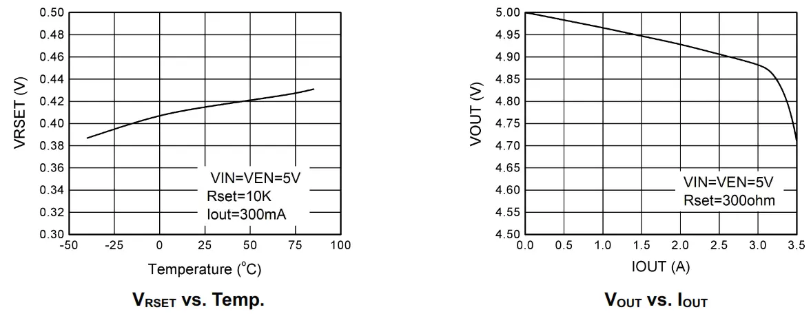 OMNIVISION WS4695C Small Low RON Single Channel Load - fig5