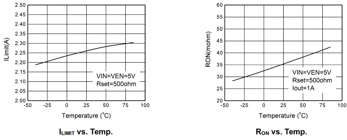 OMNIVISION WS4695C Small Low RON Single Channel Load - fig6