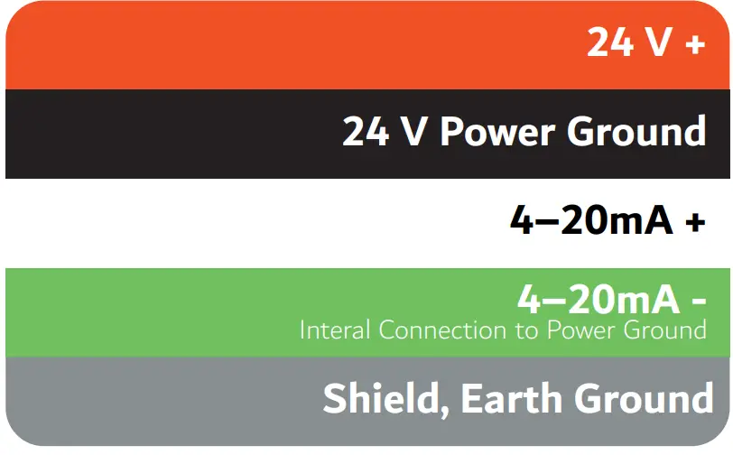 Pyxis ST-730 Series Inline Turbidity Sensors fig 1