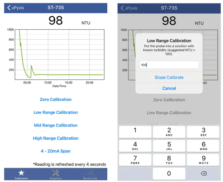 Pyxis ST-730 Series Inline Turbidity Sensors fig 4