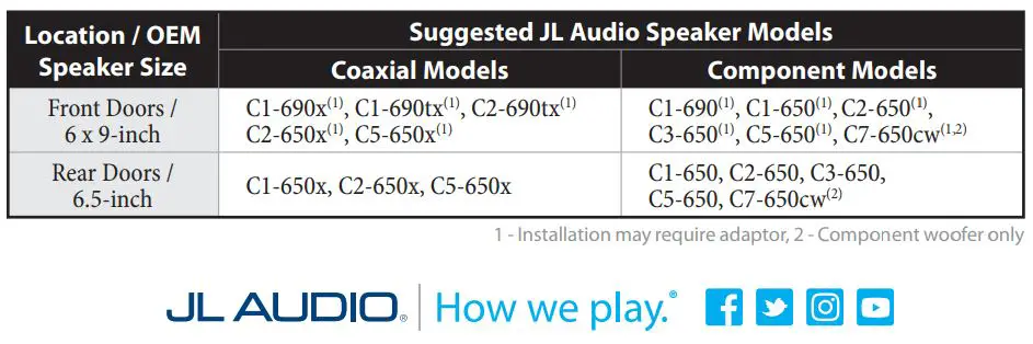 JL AUDIO SB-GM-SLVCC4 2019-Up Chevrolet Silverado Crew Cab and GMC Sierra Crew Cab Installation Guide - MID HIGH FREQUENCY DRIVER FITMENT
