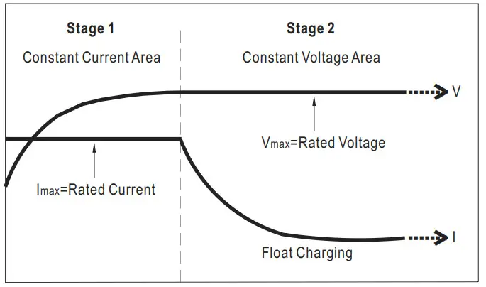 MEAN WELL GC30B 16 8 30W Power Adaptor with Charging Function - Figure 2