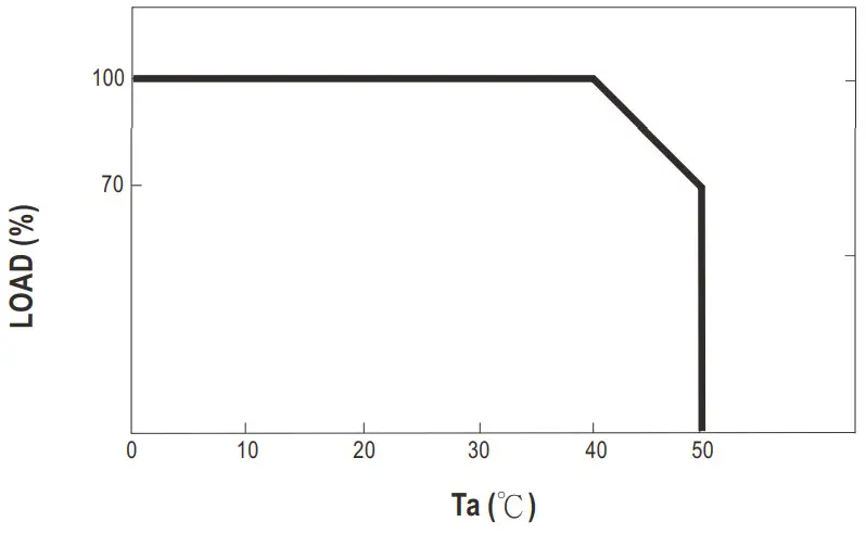 MEAN WELL GC30B 16 8 30W Power Adaptor with Charging Function - Figure 3