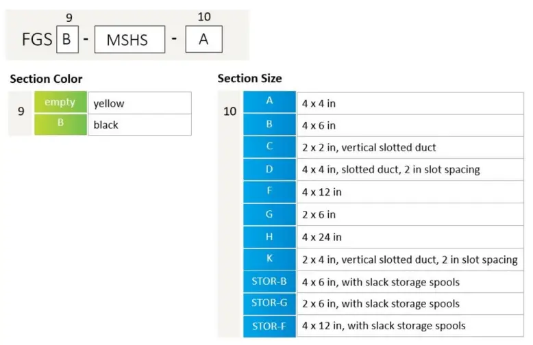 COMMSCOPE-FGS-MSHS-G FiberGuide Horizontal Straight-Section-FIG1