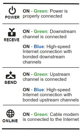 Motorola Cable Modem - LED Status