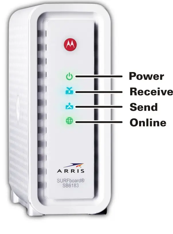 motorola-surfboard-sb6183-docsis-3-0-cable-modem front Panel LEDs