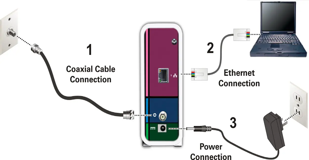 motorola-surfboard-sb6183-docsis-3-0-cable-modem