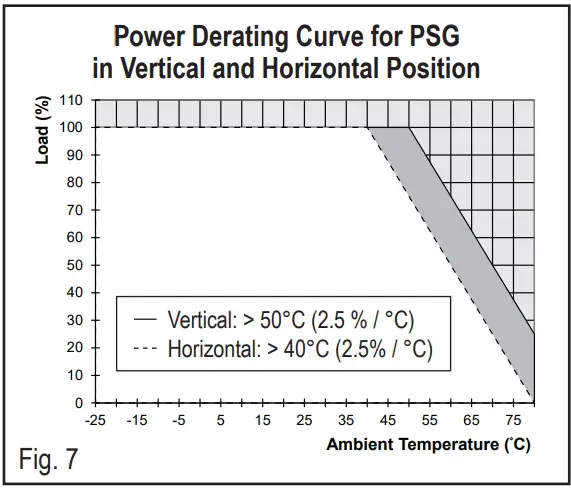 EATON 172893 PSG Power Supply Unit - Power Derating