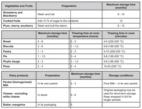 kluge-KF2197J-Built-in-Freezer-fig-11