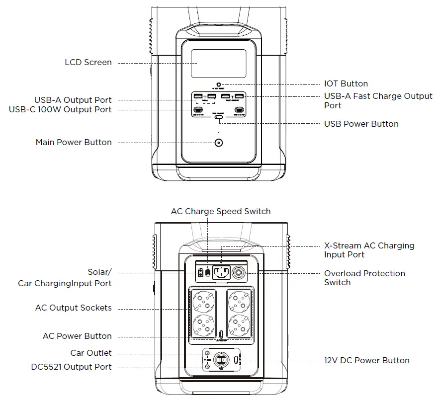 ECOFLOW 1600 DELTA Max (2000) Portable Power Station User Manual fig 1